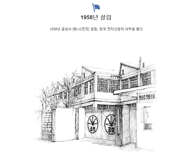 958년 설립 1958년 금성사 (현 LG전자) 설립, 한국 전자산업의 서막을 열다라는 글귀와 함께 지금의 LG전자의 모태인 금성의 로고가 그려진 당시 회사건물의 대문이 이미지로 되어있다.