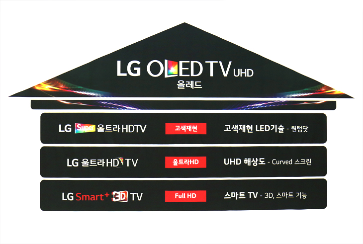 2015 LG TV신제품 라인업 이미지. (하단) LG 스마트 3D TV는 Full HD 기능으로 3D, 스마트 기능이 특징이다. (중간) LG 울트라 HD TV는 UHD 해상도와 곡면 스크린이 특징이다. (상단) LG 스마트 울트라 HDTV는 고색재현 LED 기술을 차용했다. (최상단) LG 올레드 TV UHD 