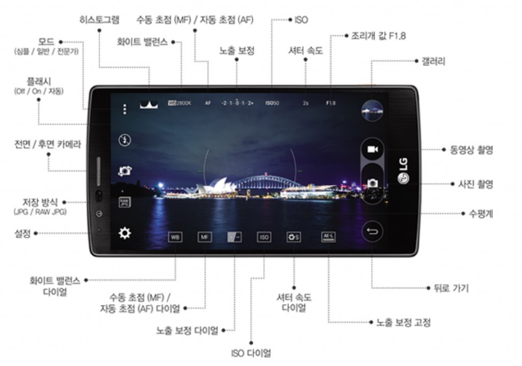 G4의 카메라 각 기능을 설명해 놓은 이미지 