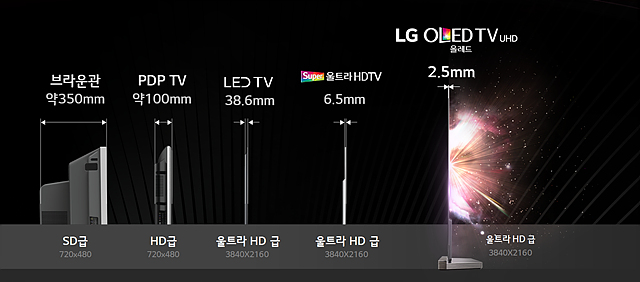 LG 올레드 TV UHD 화질 비교 