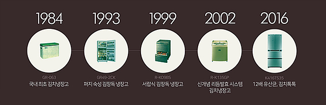 김치냉장고 인포그래픽