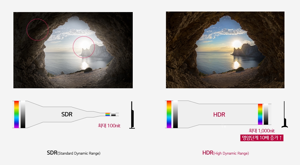 SDR과 HDR의 비교