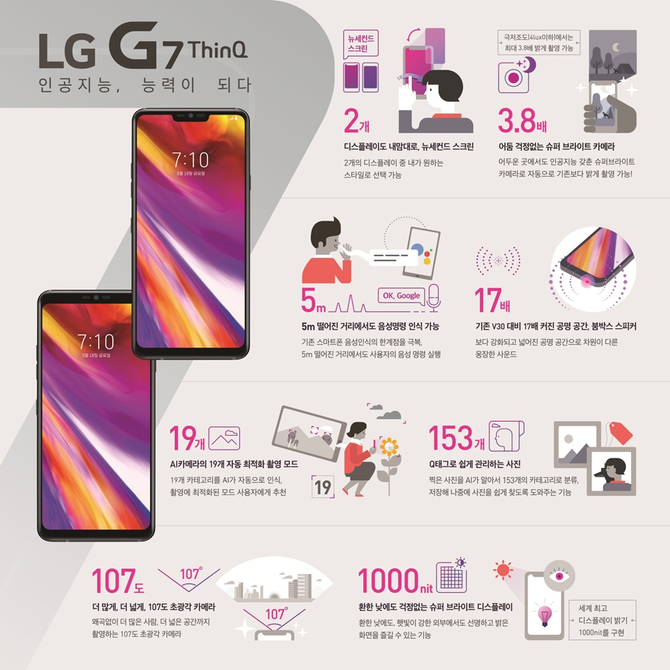 LG G7 ThinQ 인포그래픽