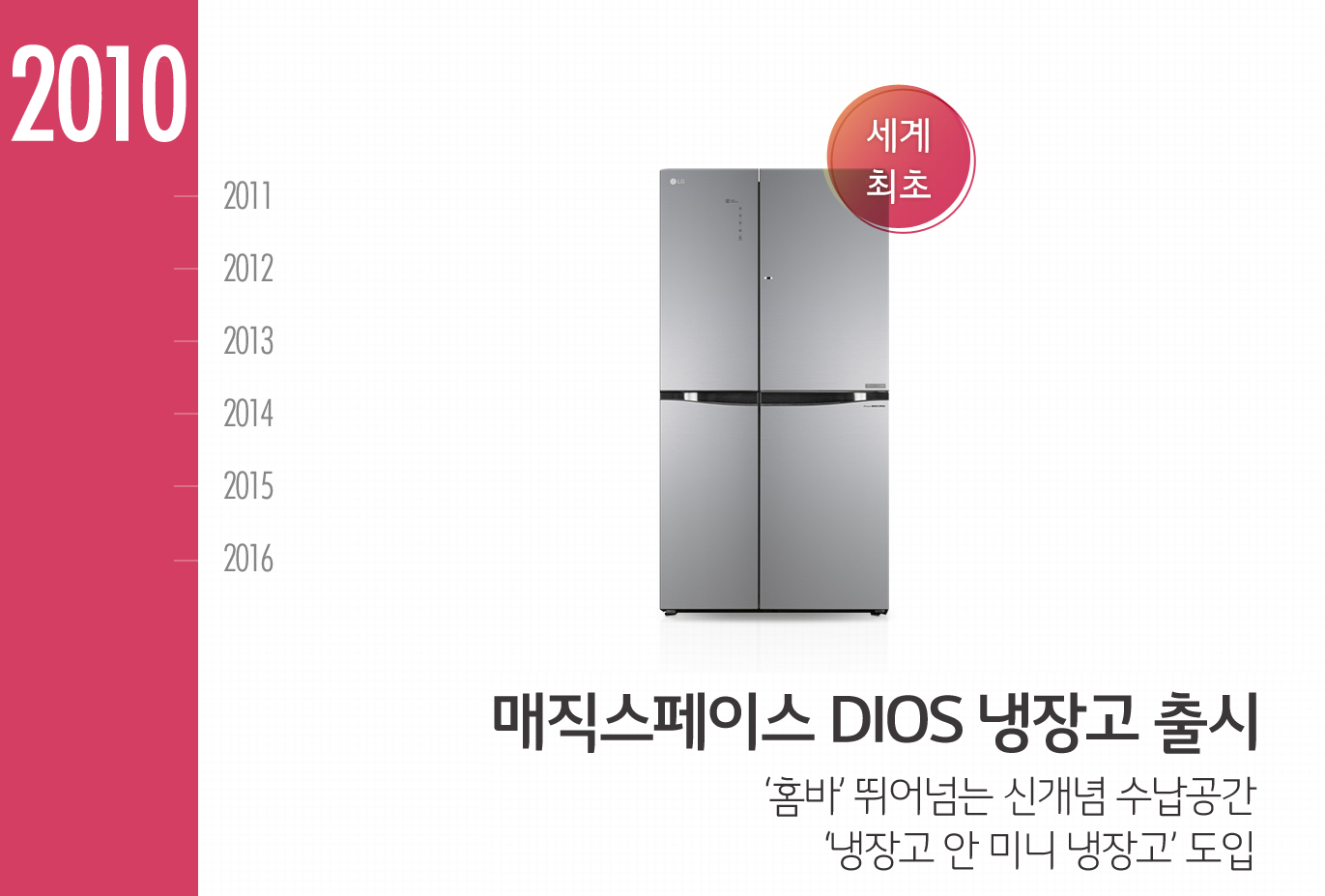 2010년, 매직스페이스 냉장고로 효율적인 주방문화를 선도