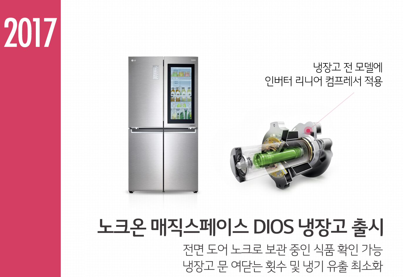 2017년, 첨단 기술 냉장고로 효율적인 주방문화를 선도