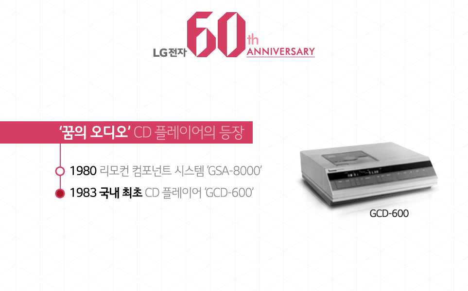 LG전자60th ANNIVERSARY '꿈의 오디오'CD플레이어의 등장 - 1980 리모컨 컴포넌트 시스템 GSA-8000,1983 국내최초 CD플레이어 GCD-600