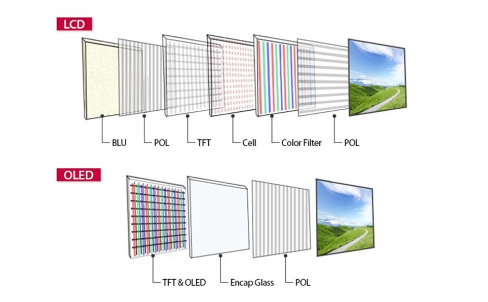 LCD 패널과 올레드 패널 구성