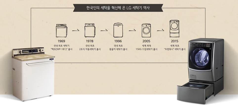 LG 세탁기의 역사