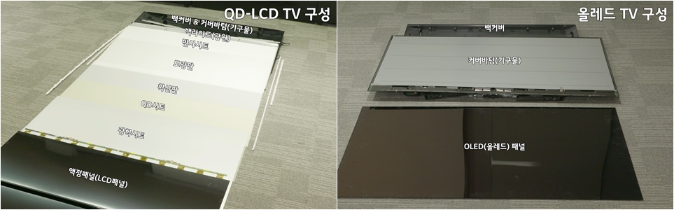 LCD TV 패널과 OLED TV 패널 비교
