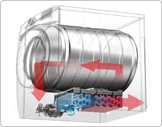 LG전자 의류건조기 공기 순환 구조 이미지 