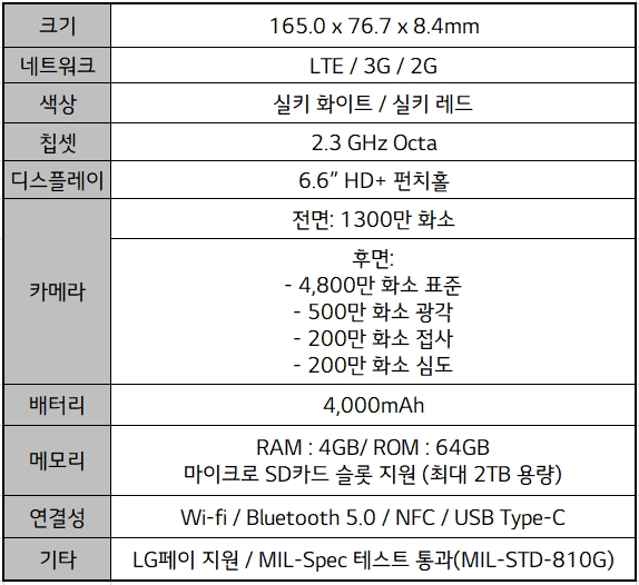 LG Q52 spec