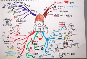 다양한 이미지를 활용한 자기소개 마인드맵