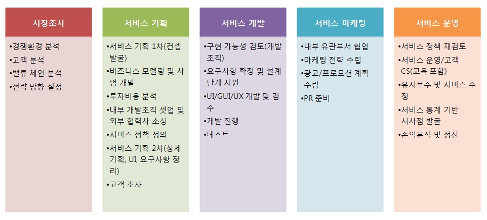 블록체인 교육[서비스 기획 취업 교육]핀테크 서비스 코디네이터 양성과정 교육생 모집