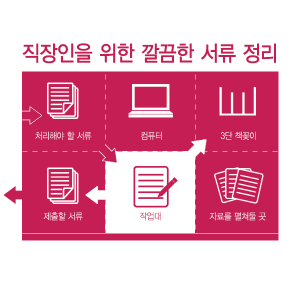 직장인을 위한 서류 정리 방법 설명 이미지