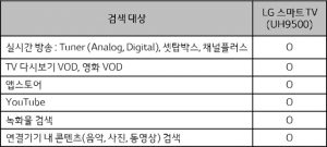 LG스마트 TV 비교 표