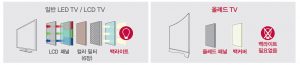 일반 LED TV / LCD TV VS 올레드 TV 비교