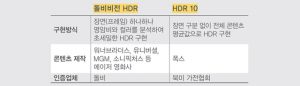 돌비비전 HDR VS HDR 10 비교 장표