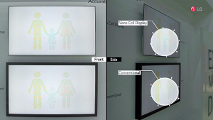 나노셀TV와 기존 LCD TV와의 비교