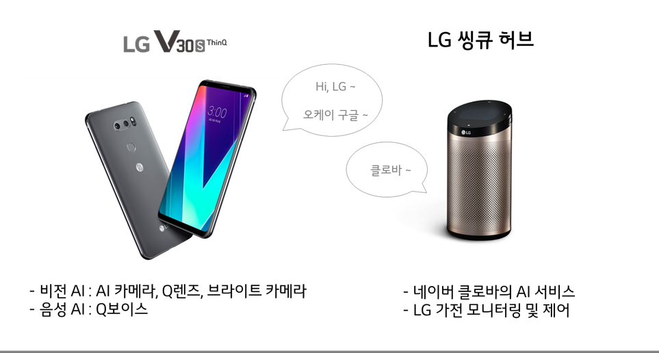 LG V30S ThinQ와 LG 씽큐 허브