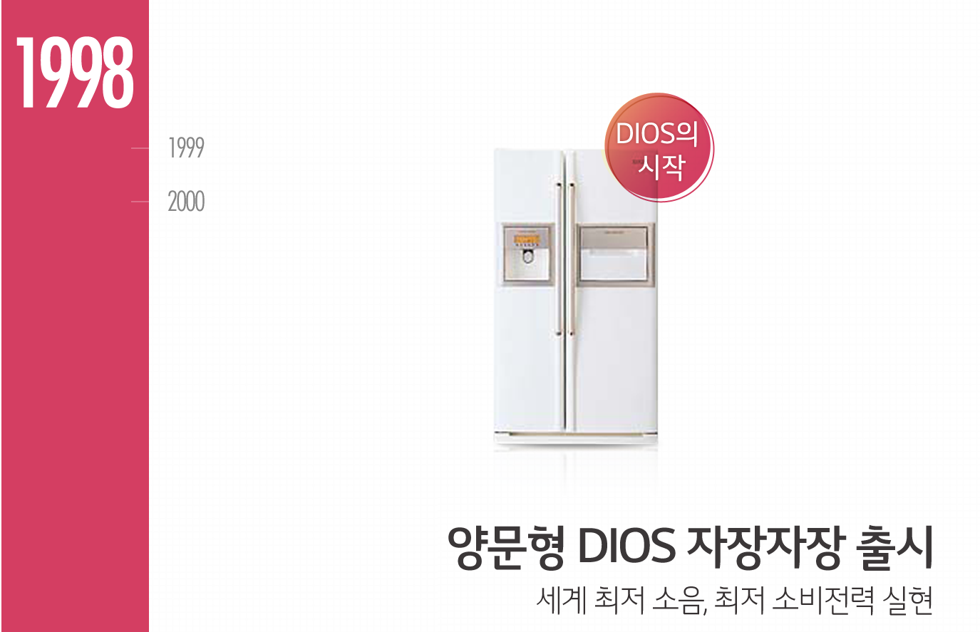 1998년, 프리미엄 냉장고 브랜드 'DIOS'의 시작
