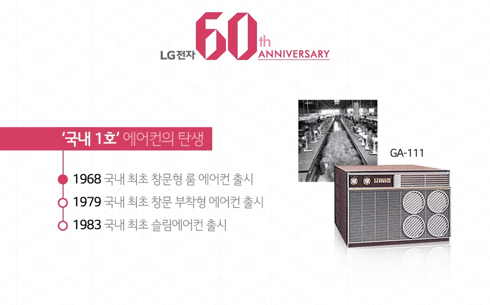 LG전자 60th ANNIVERSARY '국내 1호'에어컨의 탄생-1968 국내 최초 창문형 룸 에어컨 출시,1979 국내 최초 창문 부착형 에어컨 출시,1983 국내 최초 슬림에어컨 출시