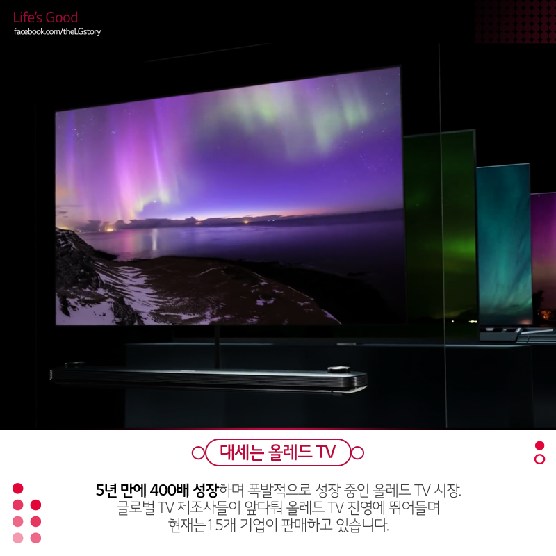 [CEO 현장을 뛴다] 세상을 바꾸다 – LG 올레드 TV