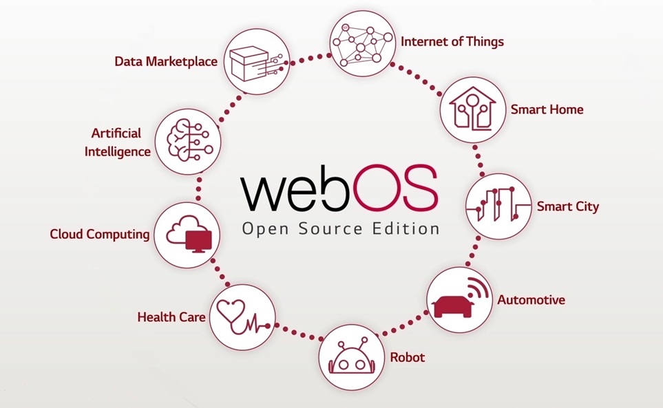 오픈 소스로 공개한 webOS