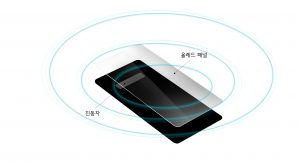 LG G8 <sup>ThinQ</sup>, 혁신 사운드기술 대거 탑재 ‘스마트폰 名品 사운드’ 계보 잇는다