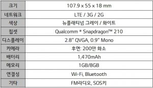 4G 폴더폰 ‘LG 폴더2’ 스펙표
