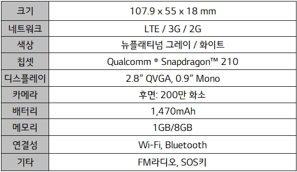4G 폴더폰 ‘LG 폴더2’ 스펙표