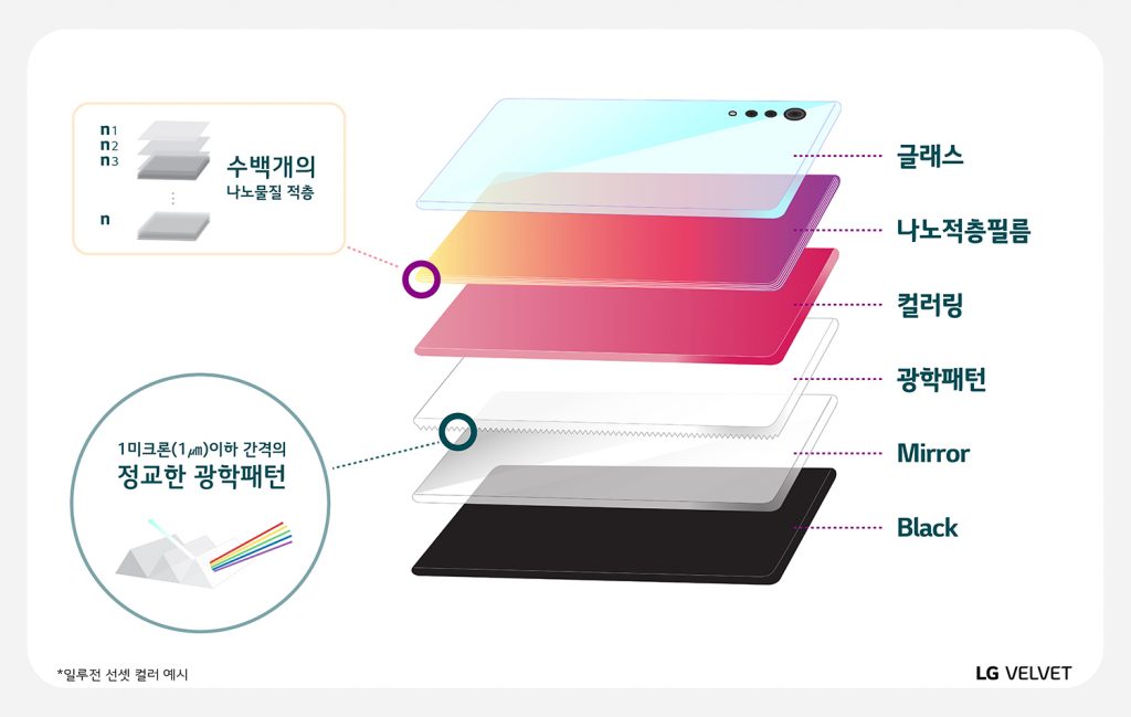 LG 벨벳 테크 세미나 LG전자가 19일 LG 벨벳 출시(15일)에 맞춰 디자인과 후면 컬러 공법에 대한 온라인 테크 세미나를 실시했다.