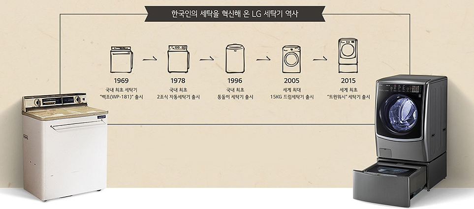 세탁문화의 혁신을 가져온 LG 세탁기 역사 연표