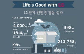 LG전자 친환경 활동 제대로 알아보자(인포그래픽)