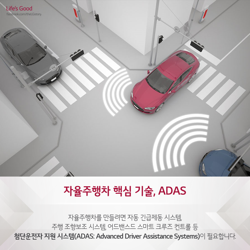 [테크잘알 프로젝트] 자율주행차 ADAS 기술