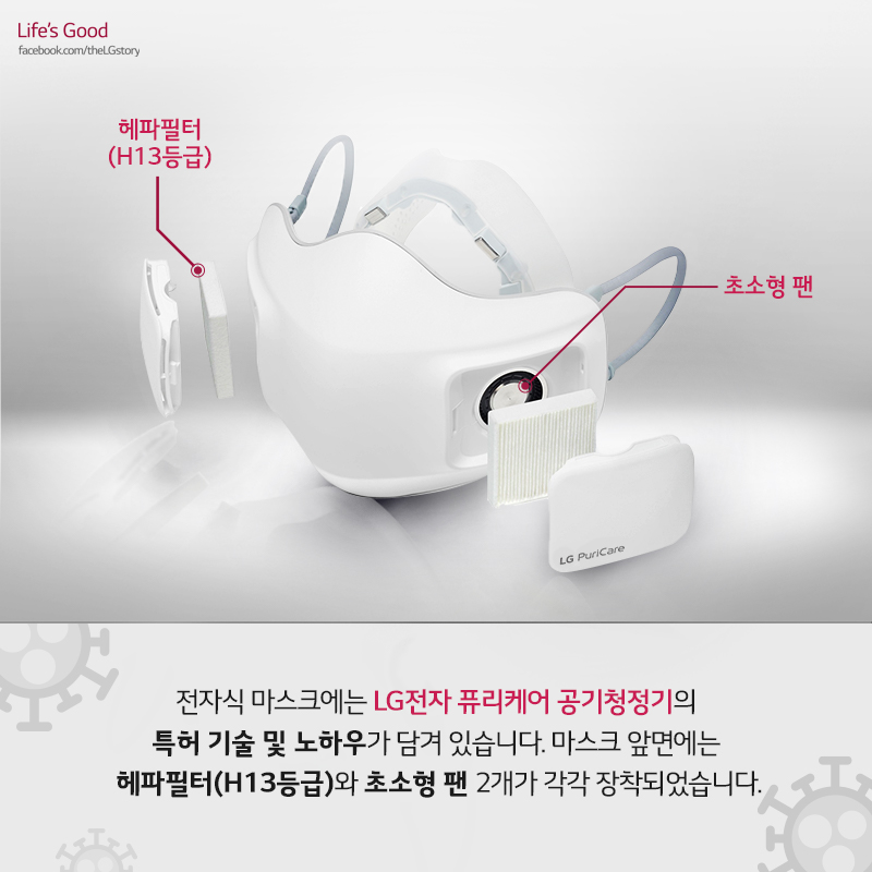 LG 퓨리케어 공기청정기의 특허 기술 및 노하우가 담긴 전자식 마스크