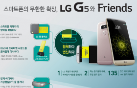 LG G5 스마트폰의 무한한 확장(인포그래픽)