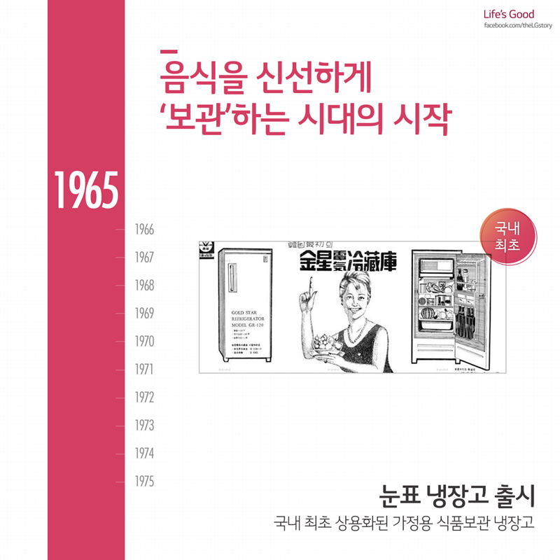 [LG전자 60주년 특집 이벤트] 2탄 – LG 냉장고 편