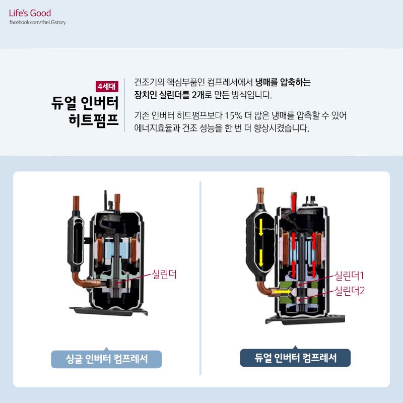[테크잘알 프로젝트] LG 트롬 건조기의 듀얼 인버터 히트펌프