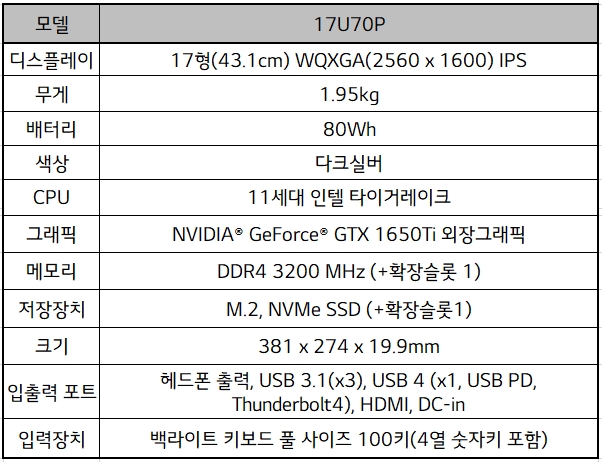 고성능 노트북 ‘LG 울트라기어 17’ 제품 사양