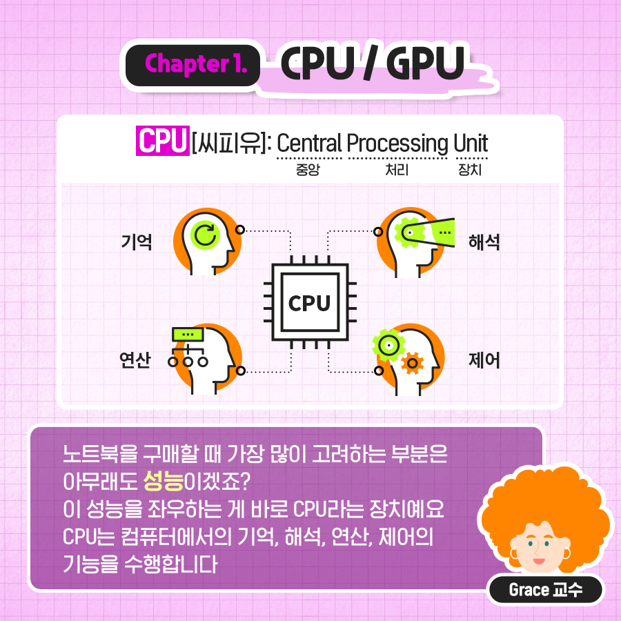 CPU / GPU CPU(씨피유) : Central Processing Unit. 노트북을 구매할 때 가장 많이 고려하는 부분은 아무래도 성능이겠죠? 이 성능을 좌우하는 게 바로 CPU라는 장치예요. CPU는 컴퓨터에서의 기억, 해석, 연산, 제어의 기능을 수행합니다.