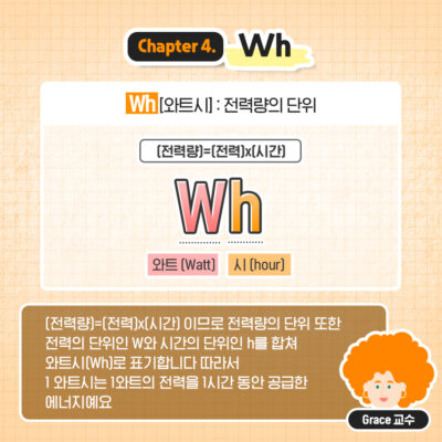 Wh[와트시] : 전력량의 단위, (전력량)=(전력)x(시간) 이므로 전력량의 단위 또한 전력의 단위인 W와 시간의 단위인 h를 합쳐 와트시(Wh)로 표기합니다 따라서 1와트시는 1와트의 전력을 1시간 동안 공급한 에너지예요