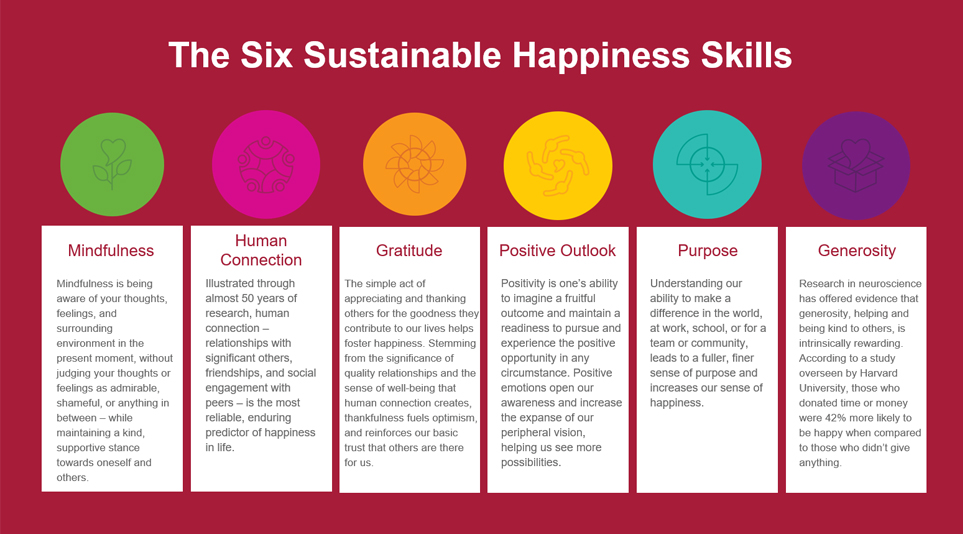LG전자 미국법인이 제시한 행복을 위한 6가지 원칙