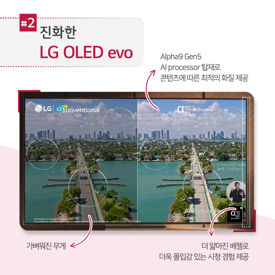 #2 진화한 LG OLED evo G모델만 해당되던 LG OLED evo라인이 2개 시리즈 11개 모델로 대폭 확대 더 많은 고객에게 최고의 화질 경험 제공