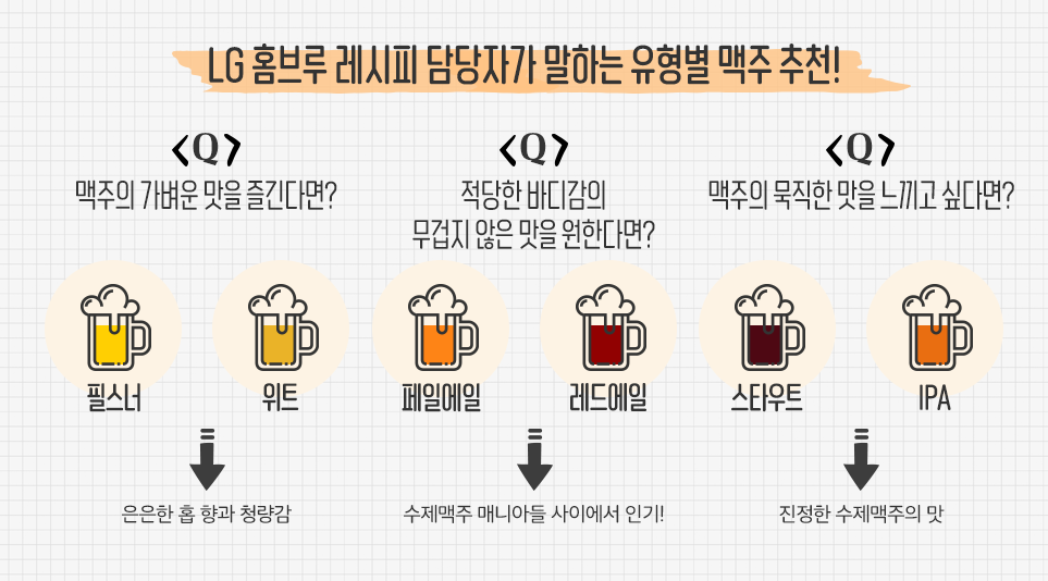 LG 홈브루 레시피 담당자가 말하는 유형별 맥주 추천