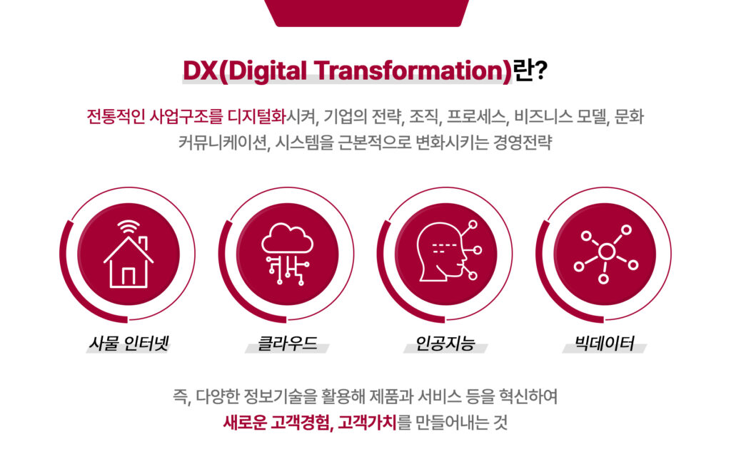 새로운 고객 경험, 고객 가치를 만들어 내는 디지털 전환(DX)