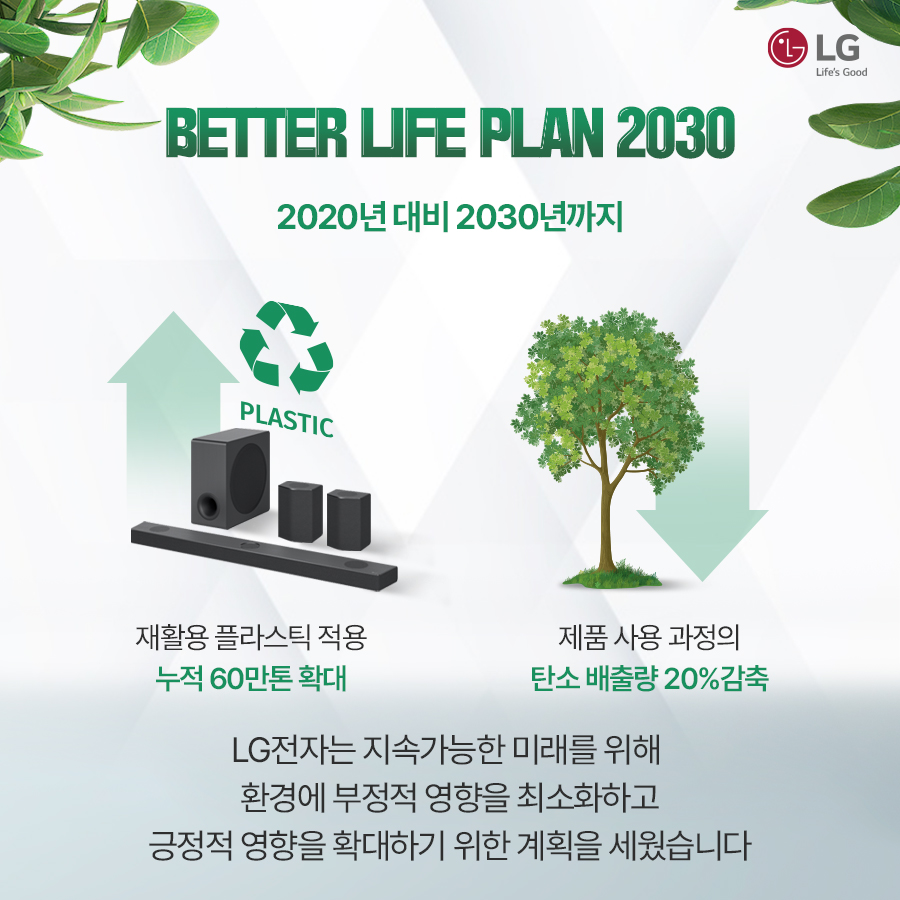 BETTER LIFE PLAN 2030 2020년 대비 2030년까지 PLASTIC 재활용플라스틱 적용 누적 60만톤 확대 제품사용 과정의 탄소 배출량 20%감축 LG전자는 지속가능한 미래를 위해 환경에 부정적 영향을 최소화하고 긍정적 영향을 확대하기 위한 계획을 세웠습니다 >