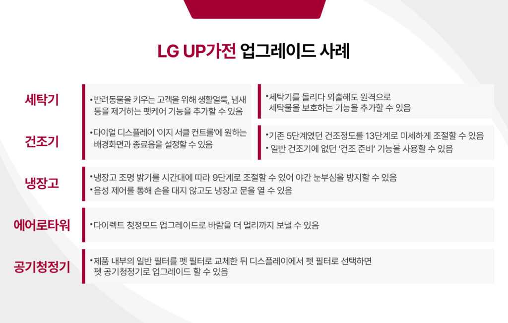 LG UP가전 업그레이드 사례