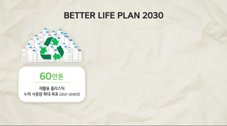 ‘BETTER LIFE PLAN 2030’, 재활용 플라스틱 제품 확대를 위한 LG전자의 목표