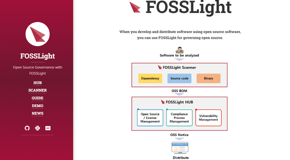 LG전자의 오픈소스 소프트웨어 관리 툴 FOSSLight(포스라이트)