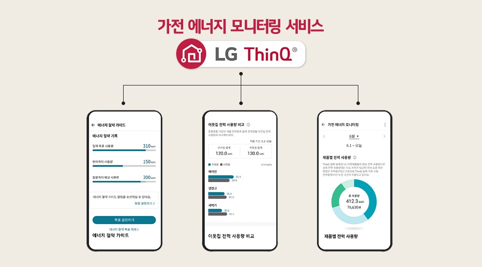 사용자의 에너지 사용을 관리할 수 있는 가전 모니터링 서비스를 지원하는 LG ThinQ